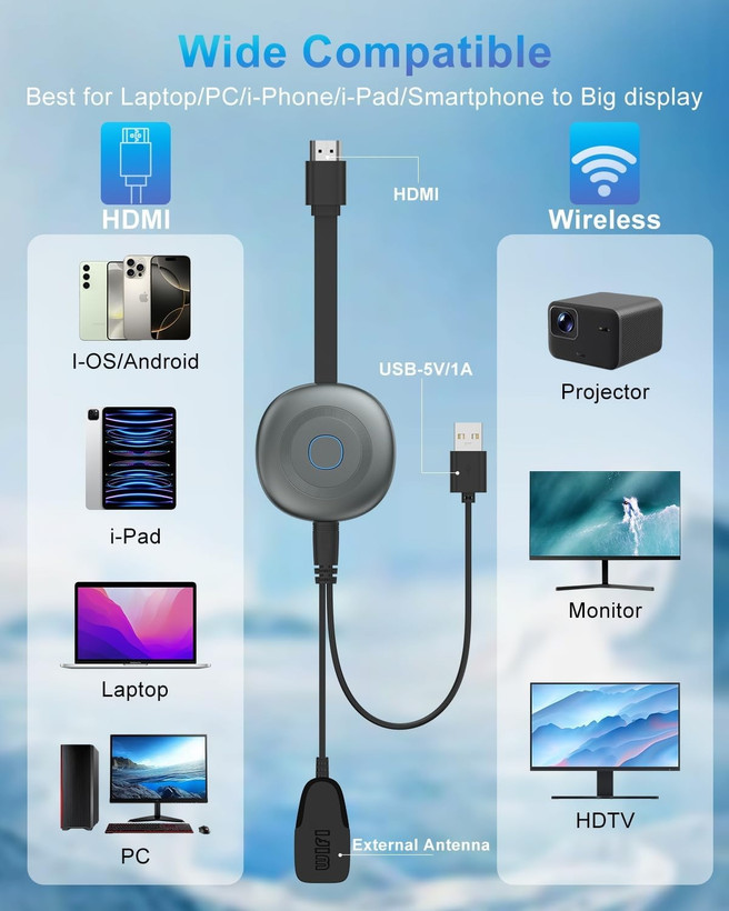 دانگل HDMI
