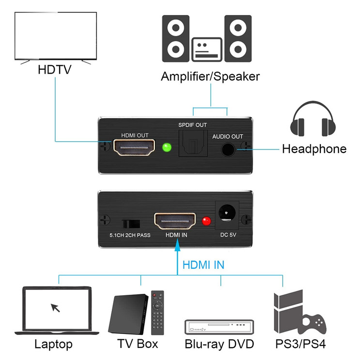 مبدل HDMI به Audio برند SDKDZKG